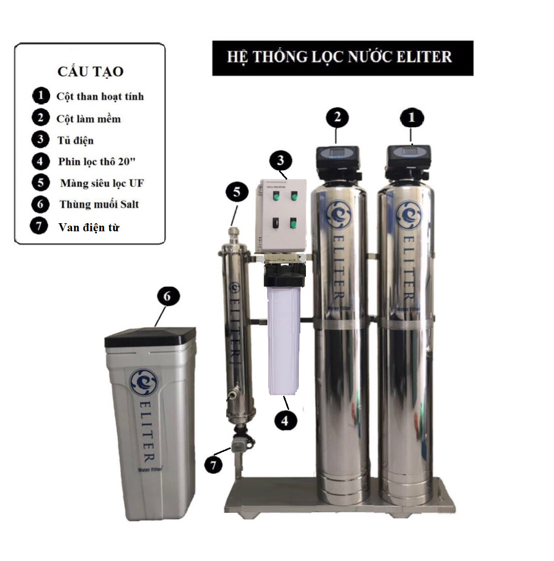 Hệ thống lọc tổng  ELITER   EL1.4 (4 cấp lọc)